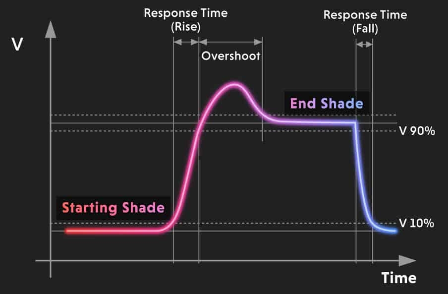 Response time - thời gian phản hồi 1