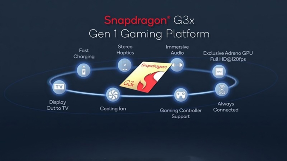 Thông tin Snapdragon G3x Gen 1 (ảnh 3) Thông tin Snapdragon G3x Gen 1 (ảnh 3)