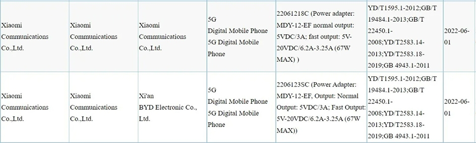 Xiaomi 12S, MIX Fold 2 được cơ quan 3C phê duyệt Xiaomi 12S, MIX Fold 2 được cơ quan 3C phê duyệt