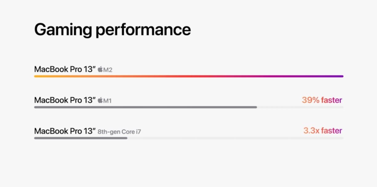 MacBook Pro 2022 bất ngờ ra mắt với chip M2, Touch Bar và cổng Thunderbolt 3