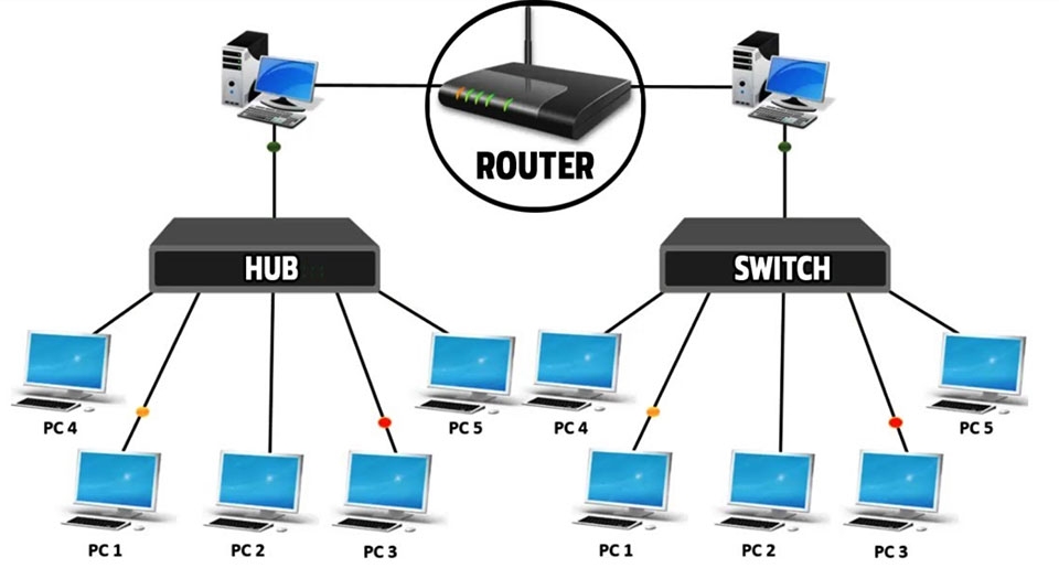 Switch và Hub