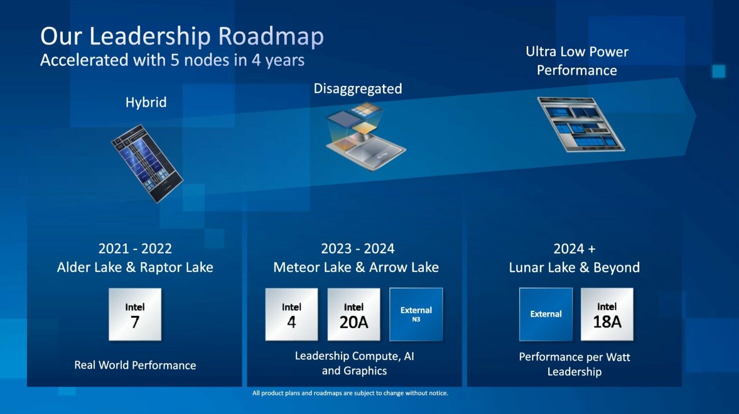 Bộ xử lý Intel Gen 14 5
