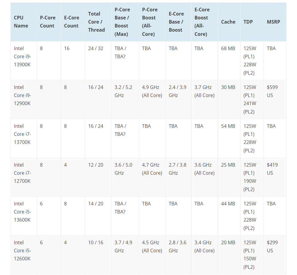 GPU Intel Core i9-13900K 3 GPU Intel Core i9-13900K 3