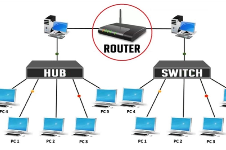 Switch là gì? Chức năng của Switch trong hệ thống mạng