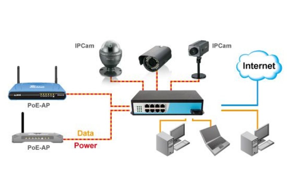 Switch là gì? Chức năng của Switch trong hệ thống mạng