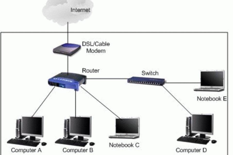 Switch là gì? Chức năng của Switch trong hệ thống mạng