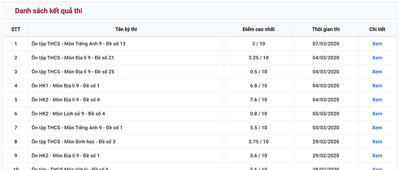 Hanoi Study là gì?