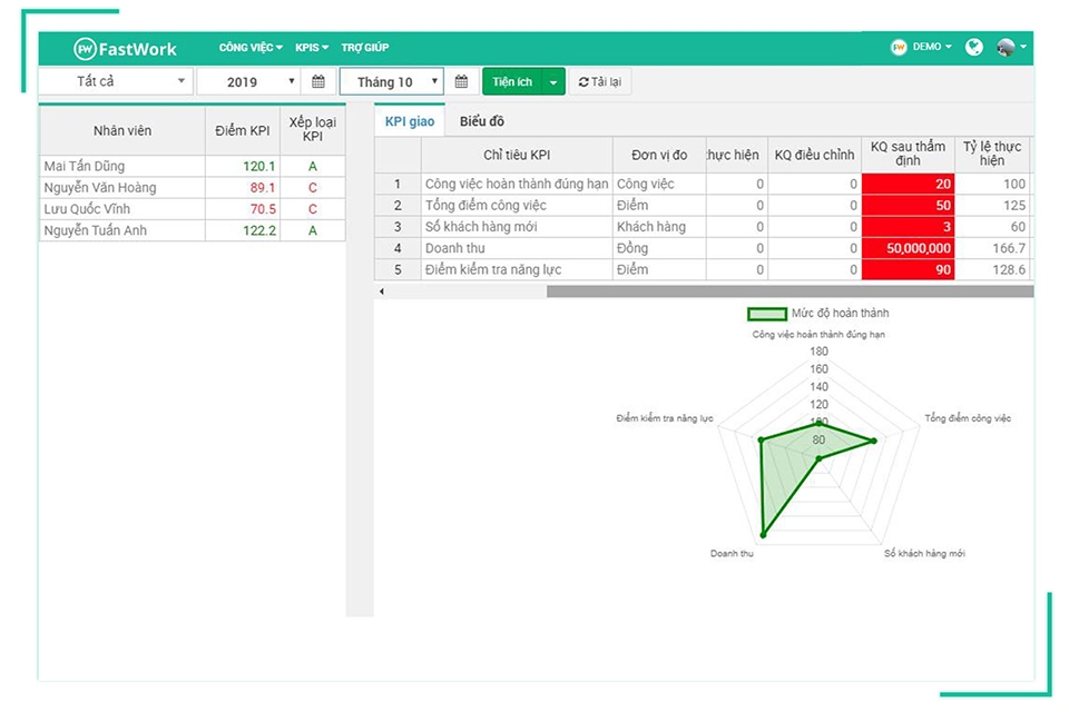 phần mềm KPI Fastwork KPI