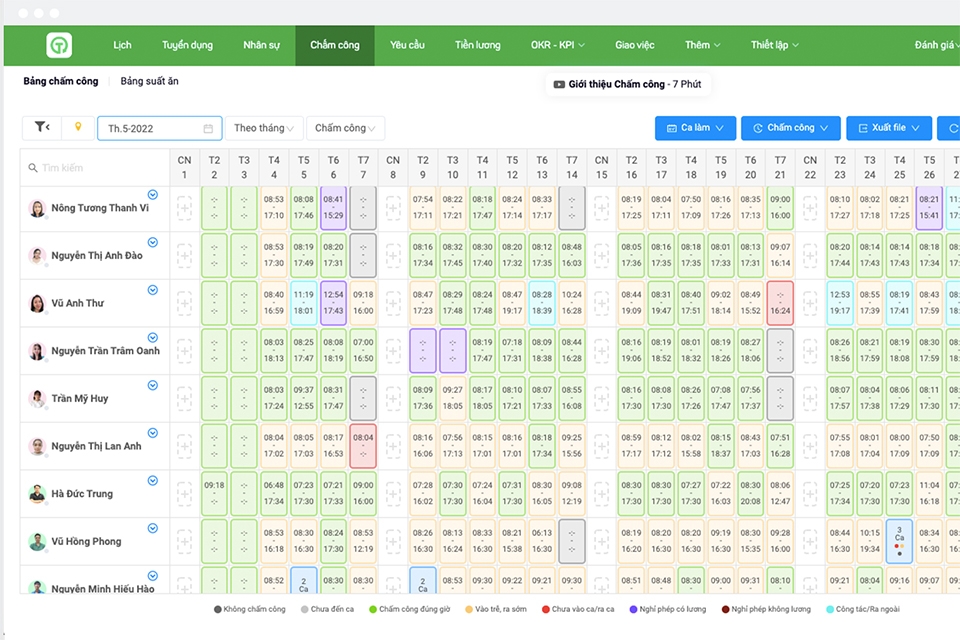 phần mềm KPI Tanca