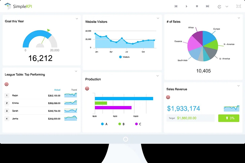 phần mềm KPI SimpleKPI