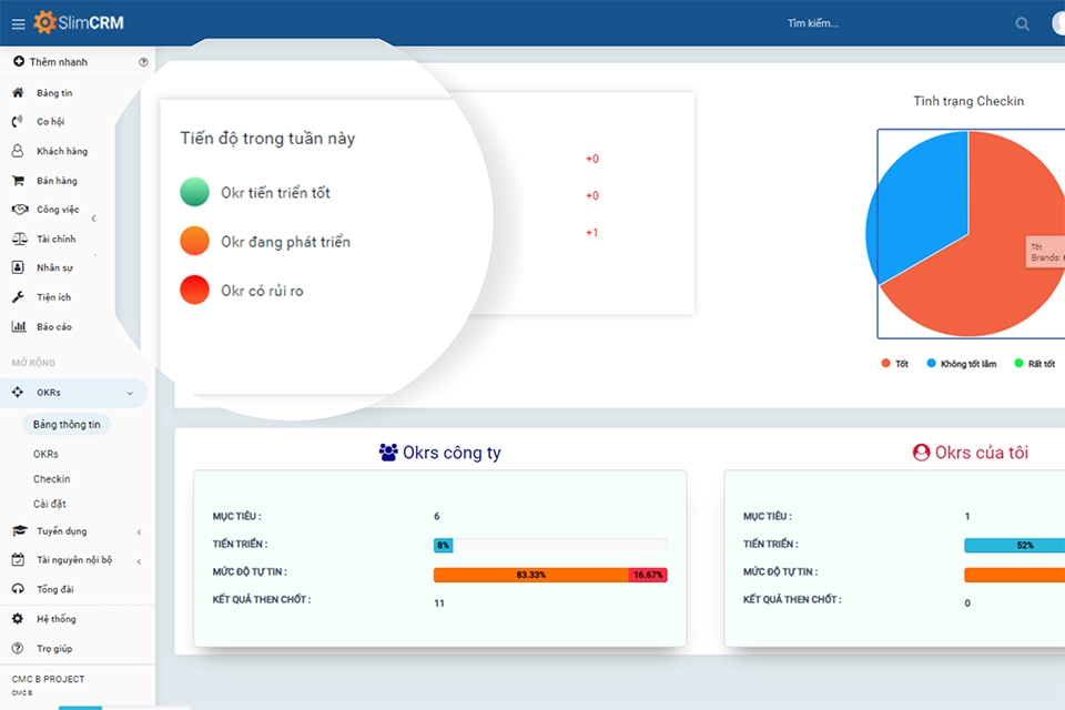 phần mềm quản lý OKRs SlimCRM