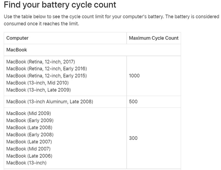 Hướng dẫn khắc phục sự cố MacBook không sạc (4)
