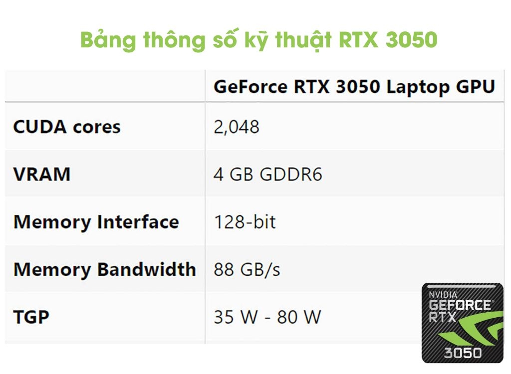 Đánh giá card đồ hoạ rời RTX 3050, có đáng mua?