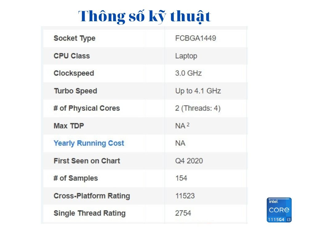 Đánh giá Intel Core i3 1115G4 có điểm gì đặc biệt?