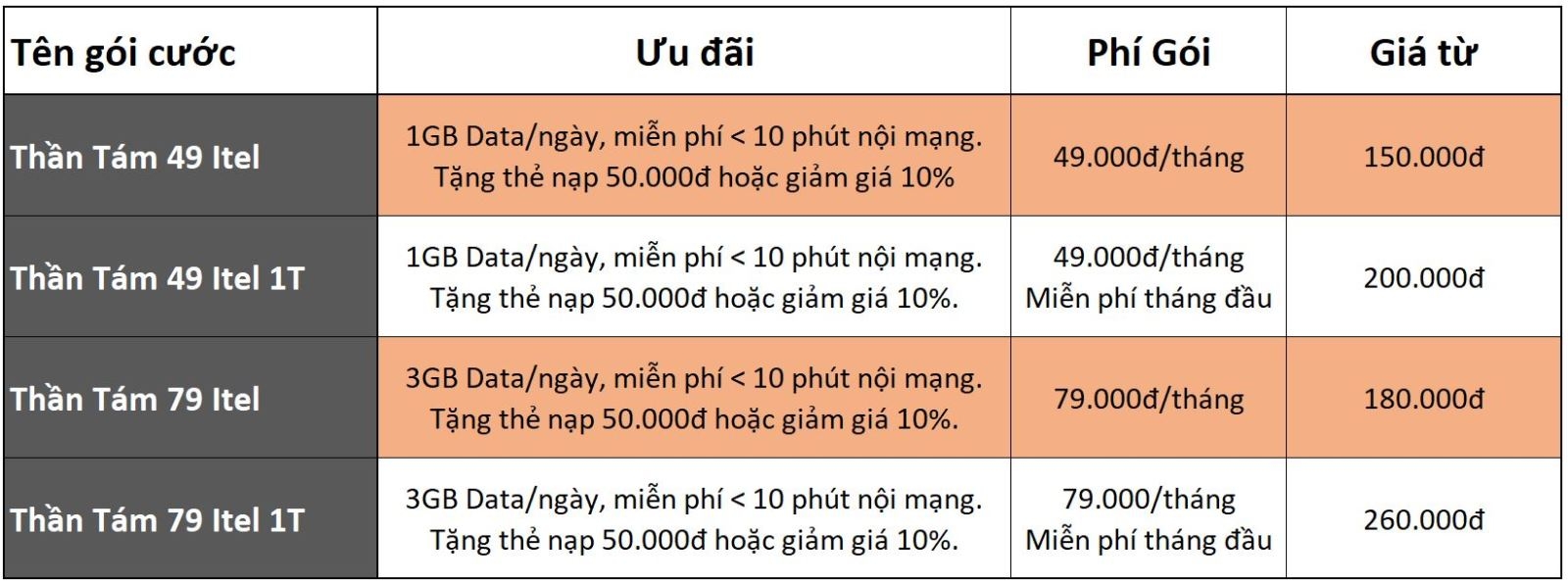 SIM Itel là SIM gì? Làm cách nào để mua SIM Itel? 6
