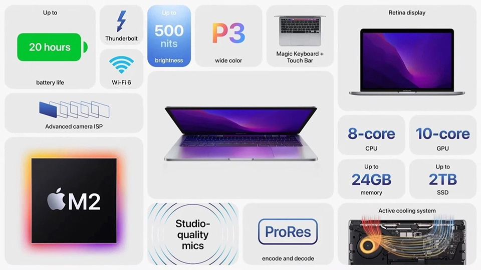 Thông tin MacBook Pro M2 (ảnh 3)