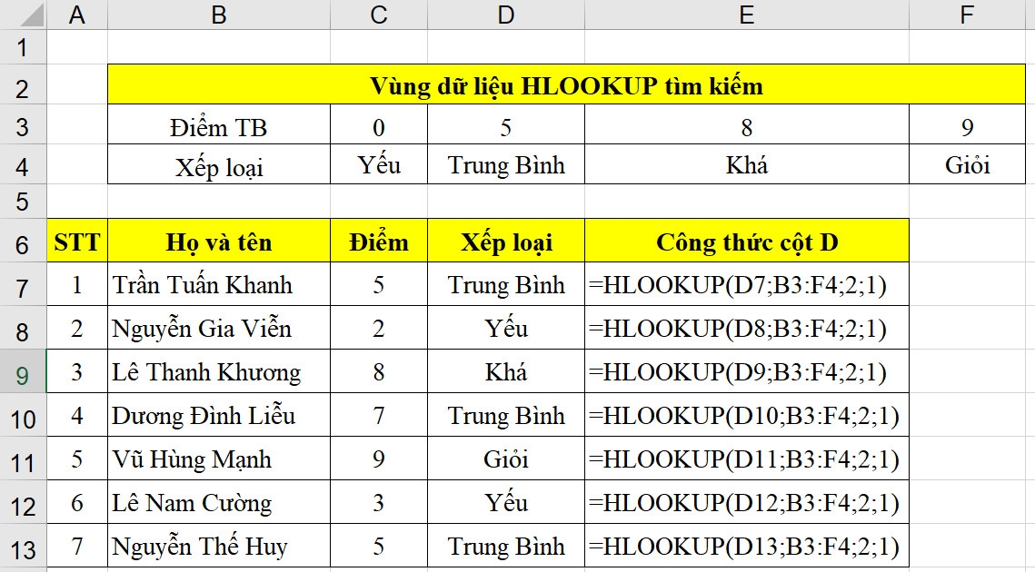 Hàm HLOOKUP trong Excel 1