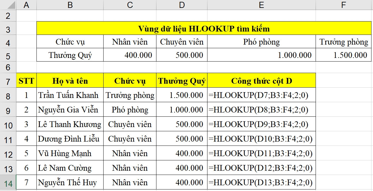 Hàm HLOOKUP trong Excel 2