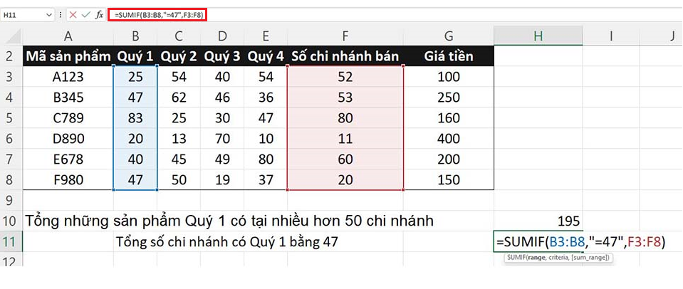 Hướng dẫn chi tiết và ví dụ hàm SUMIF trong Excel đơn giản, dễ hiểu