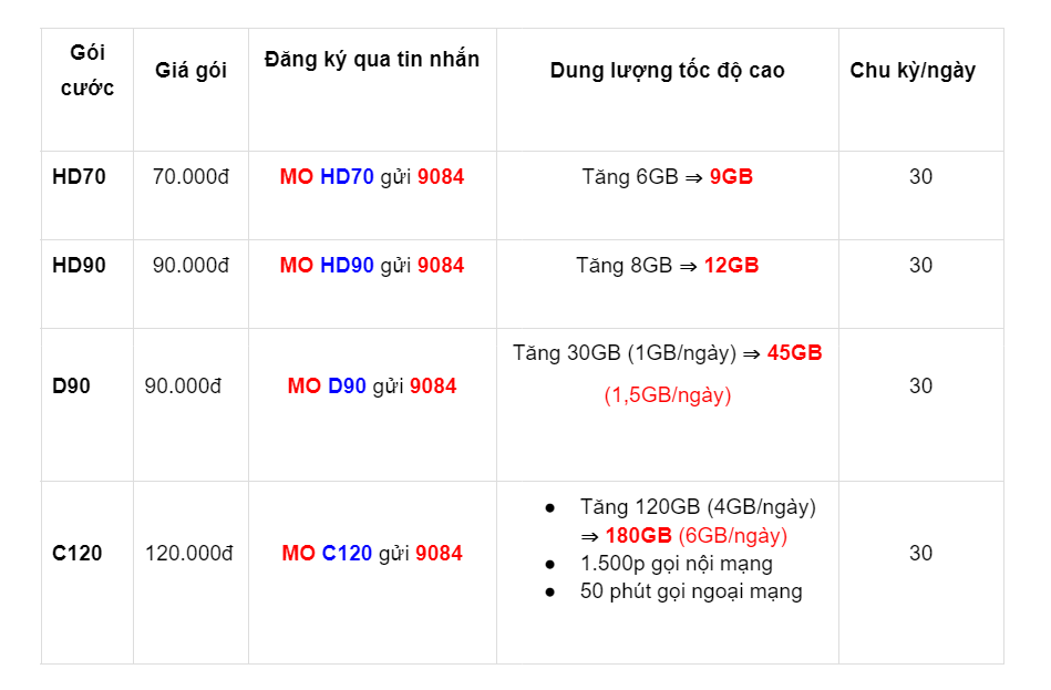 Đầu số 070 là mạng gì? Những gói cước dành riêng cho đầu số 070 2