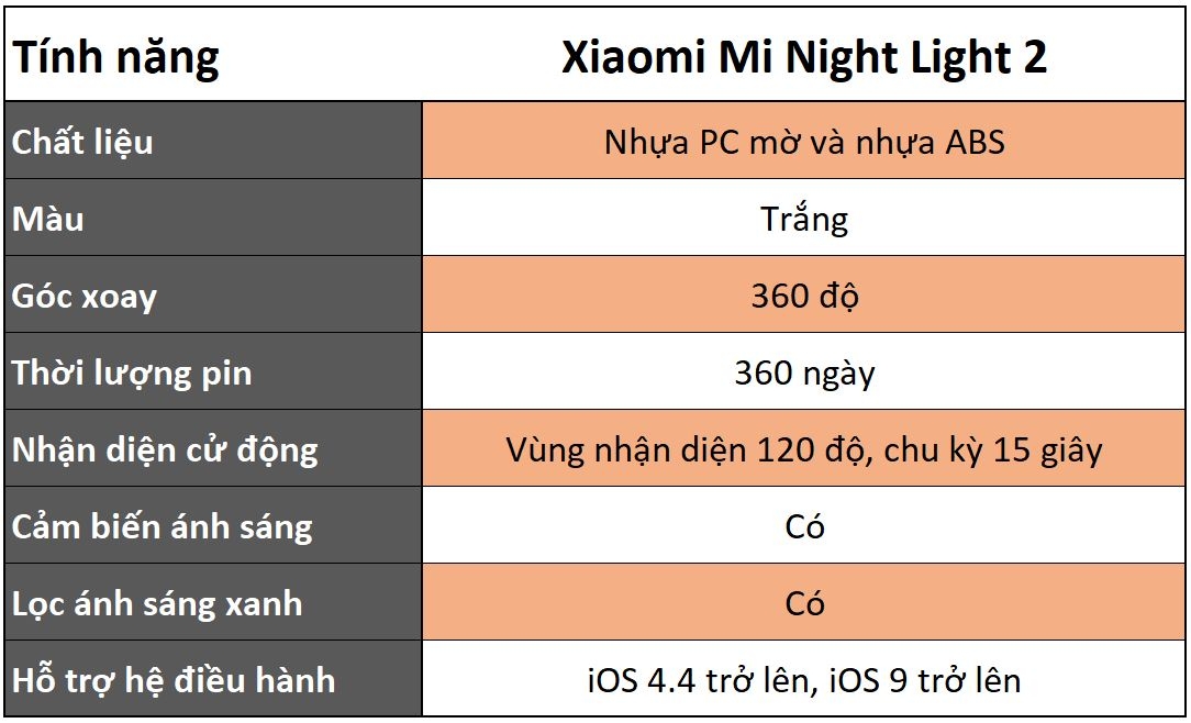 Hướng dẫn sử dụng đèn ngủ cảm biến Xiaomi Mi Night Light 2 2