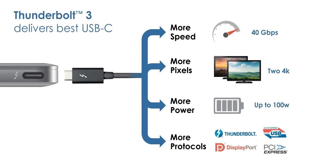 USB 3.2 là gì (Ảnh 3)