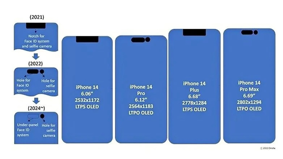 iPhone 15 sẽ có màn hình đục lỗ