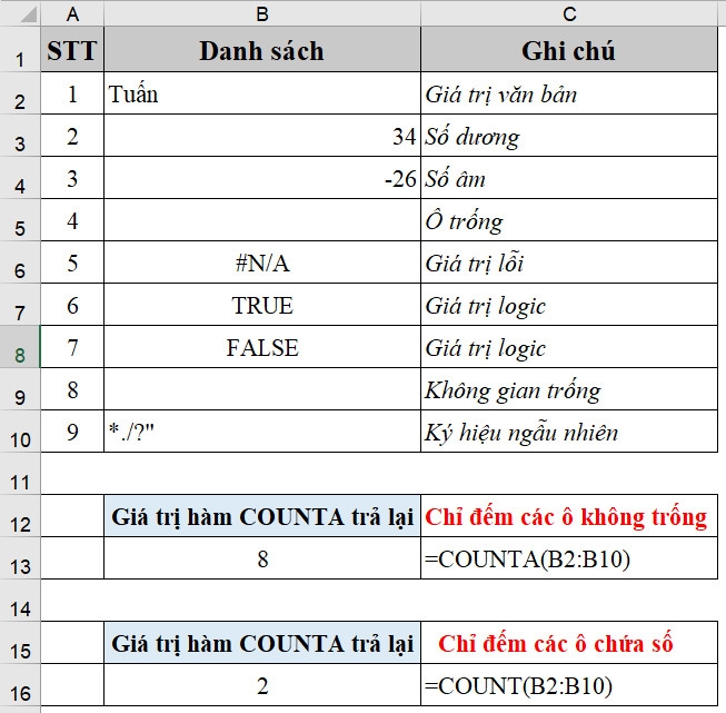 Cách sử dụng hàm COUNTA trong Excel đơn giản (1)