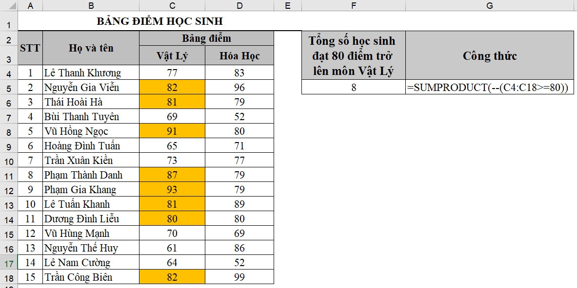 Hàm SUMPRODUCT trong Excel: Công thức và cách sử dụng (2)