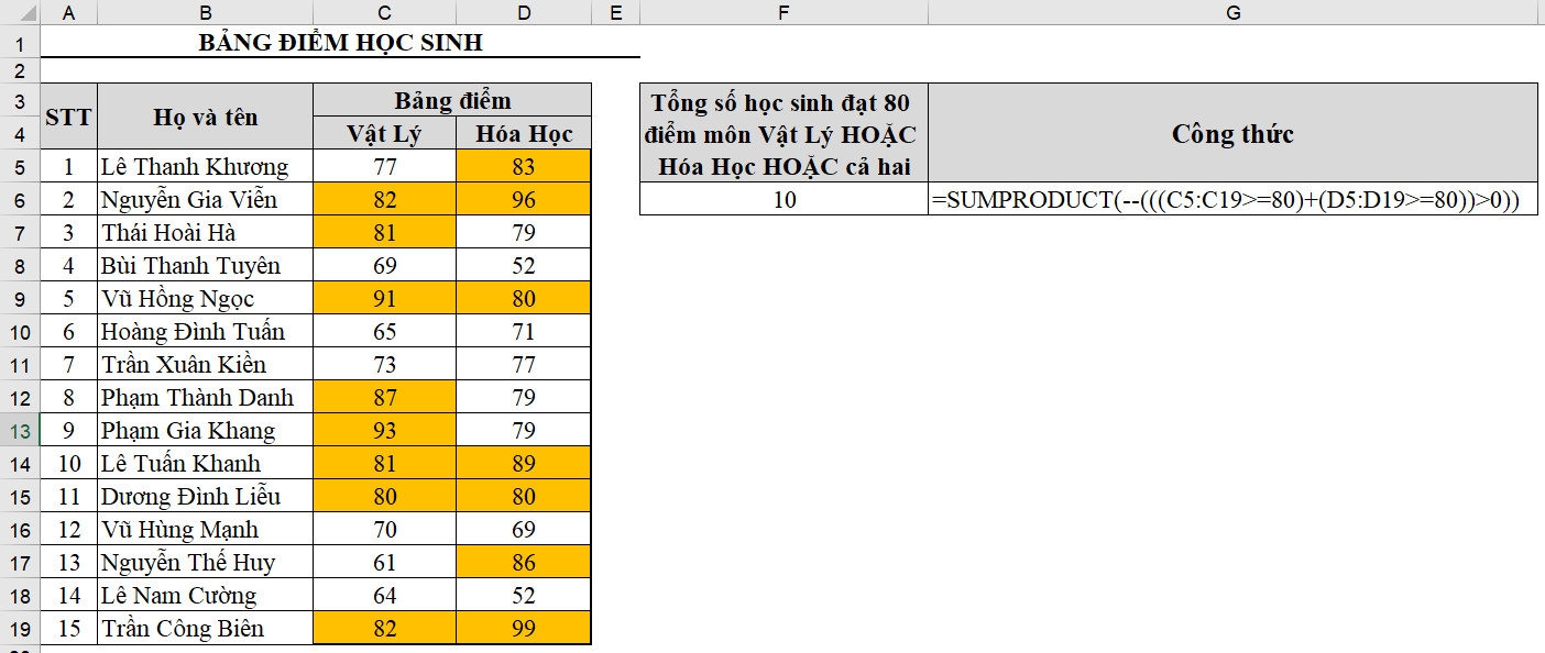 Hàm SUMPRODUCT trong Excel: Công thức và cách sử dụng (4)