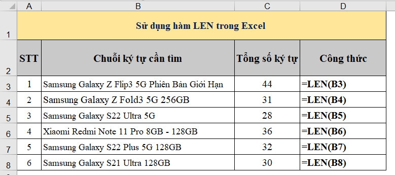 Cách sử dụng hàm LEN trong Excel (1)