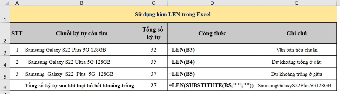 Cách sử dụng hàm LEN trong Excel (4)