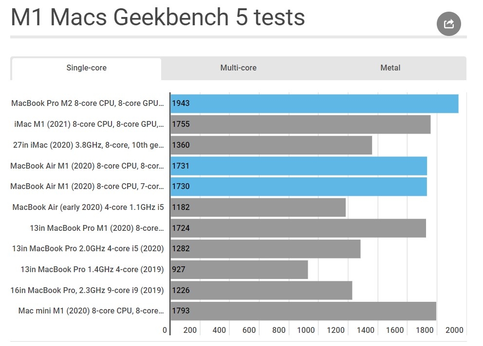 So sánh MacBook Air vs iMac 6