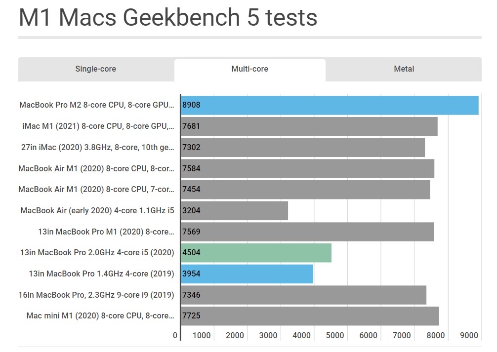 So sánh MacBook Air vs iMac 7