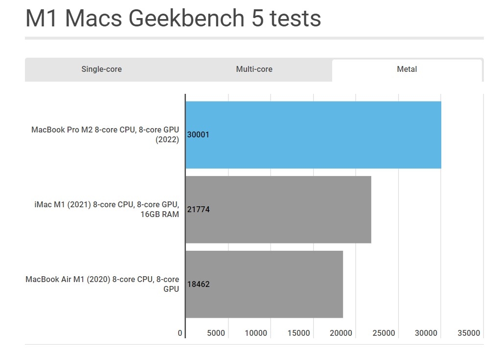 So sánh MacBook Air vs iMac 8
