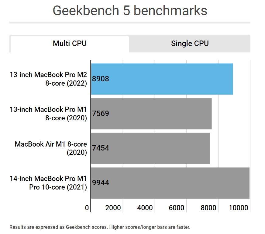 So sánh MacBook Pro M1 và MacBook Pro M2 - ảnh 10
