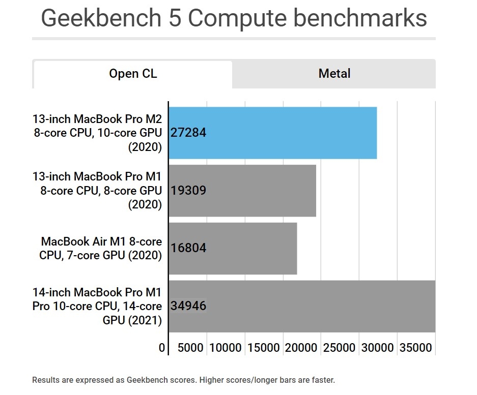 So sánh MacBook Pro M1 và MacBook Pro M2 - ảnh 8