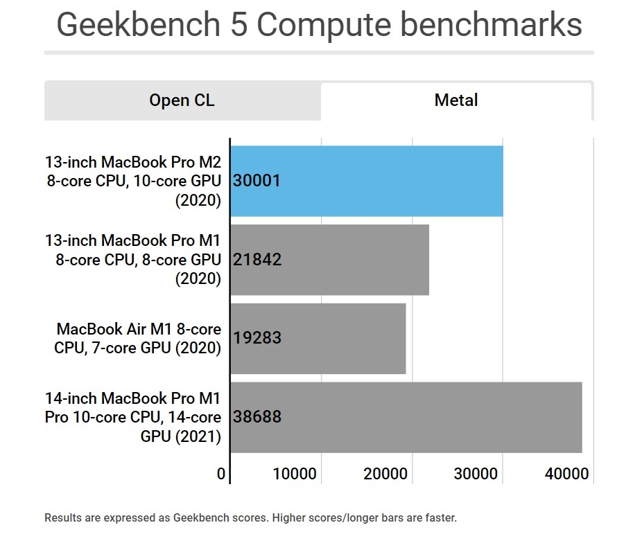So sánh MacBook Pro M1 và MacBook Pro M2 - ảnh 9