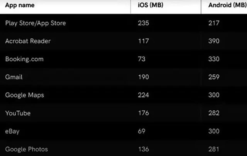 iOS 4GB RAM so với Android 18GB RAM (ảnh 4) iOS 4GB RAM so với Android 18GB RAM (ảnh 4)