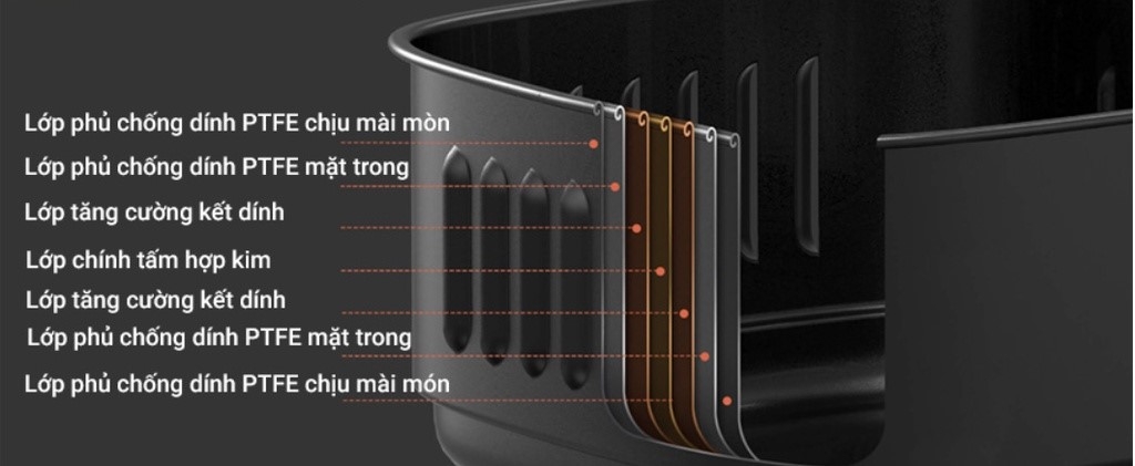 Nồi chiên không dầu Xiaomi có tốn điện không
