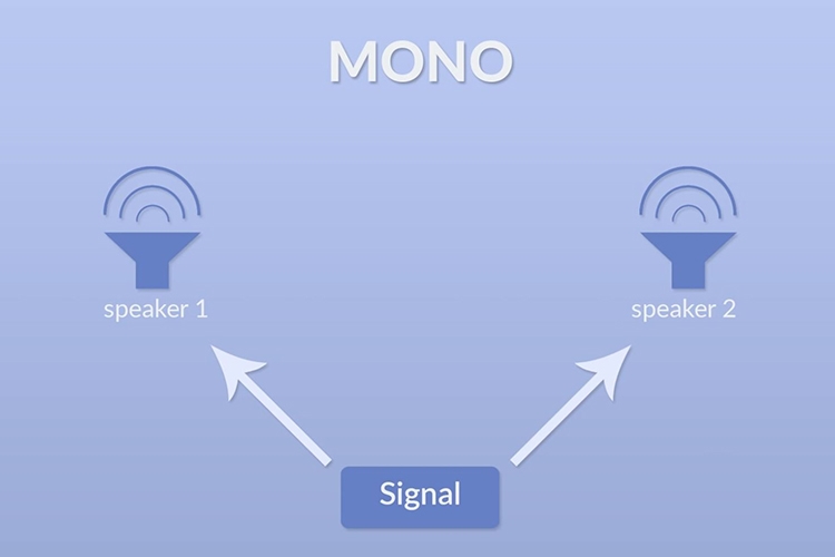 Mono audio là gì? So sánh âm thanh Mono và Stereo để tìm sự khác biệt 2