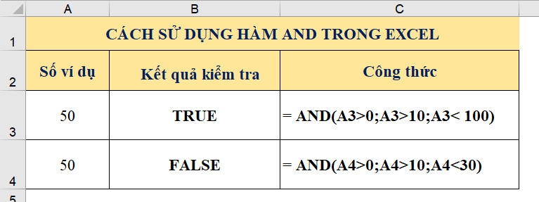 Hướng dẫn sử dụng hàm AND trong Excel với ví dụ dễ hiểu nhất (1)