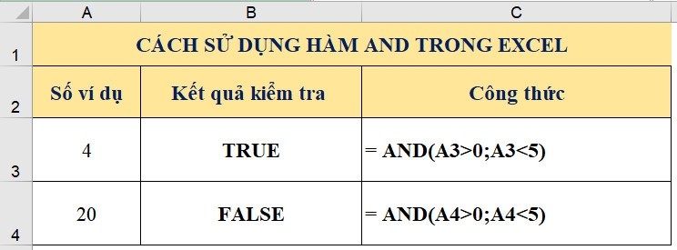 Hướng dẫn sử dụng hàm AND trong Excel với ví dụ dễ hiểu nhất (2)