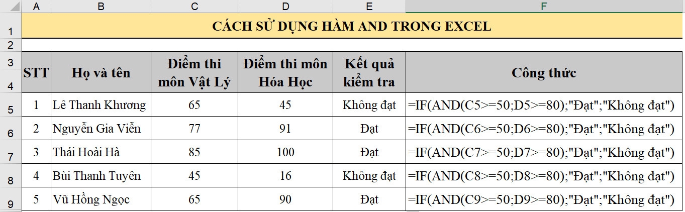 Hướng dẫn sử dụng hàm AND trong Excel với ví dụ dễ hiểu nhất (3)