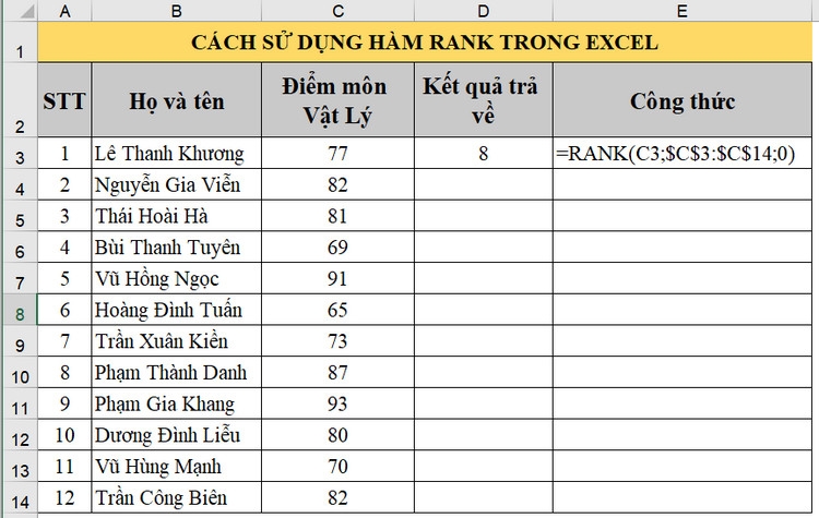 Sử dụng hàm RANK trong Excel để xếp hạng, bạn đã biết cách (1)
