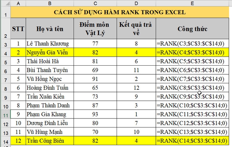 Sử dụng hàm RANK trong Excel để xếp hạng, bạn đã biết cách (3)