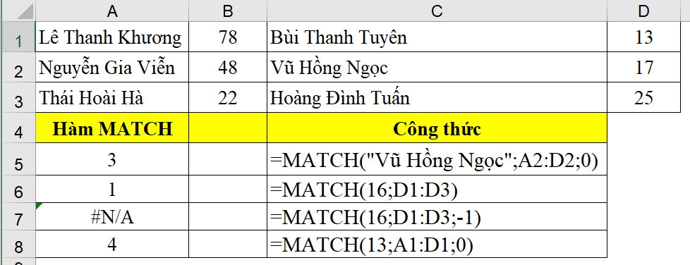 Cách sử dụng hàm INDEX và MATCH trong Excel (2)