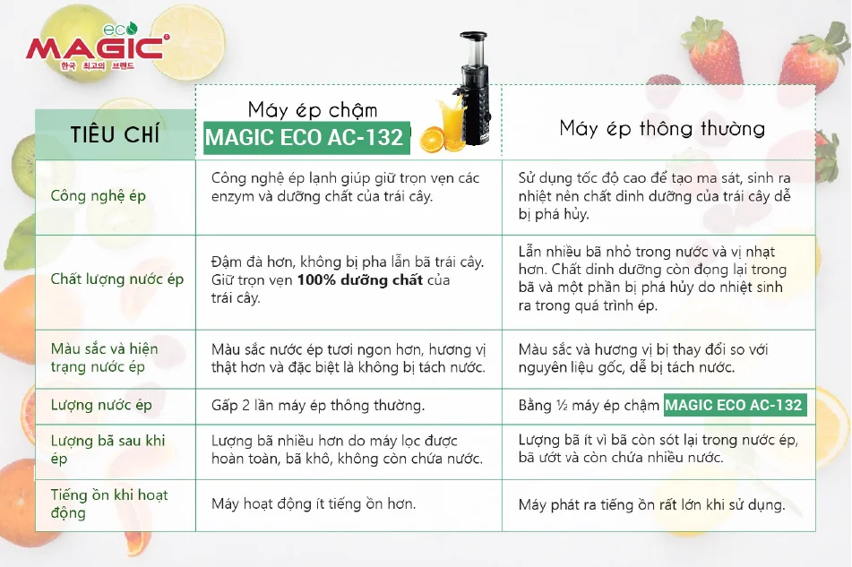 Máy ép chậm Magic Eco AC-132 0 - hình 2