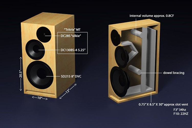 Loa 3 đường tiếng là gì? 2