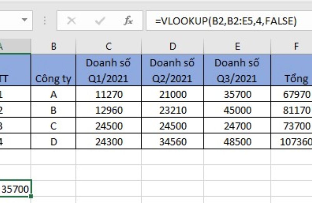 sửa lại lỗi ref 